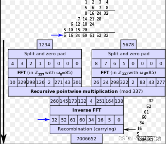 C#，《小白学程序》第二十六课：大数乘法（BigInteger Multiply）的Toom-Cook 3算法及源程序