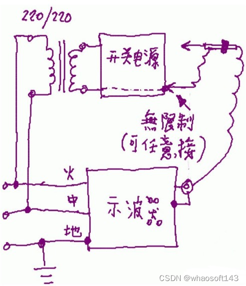 嵌入式分享合集124