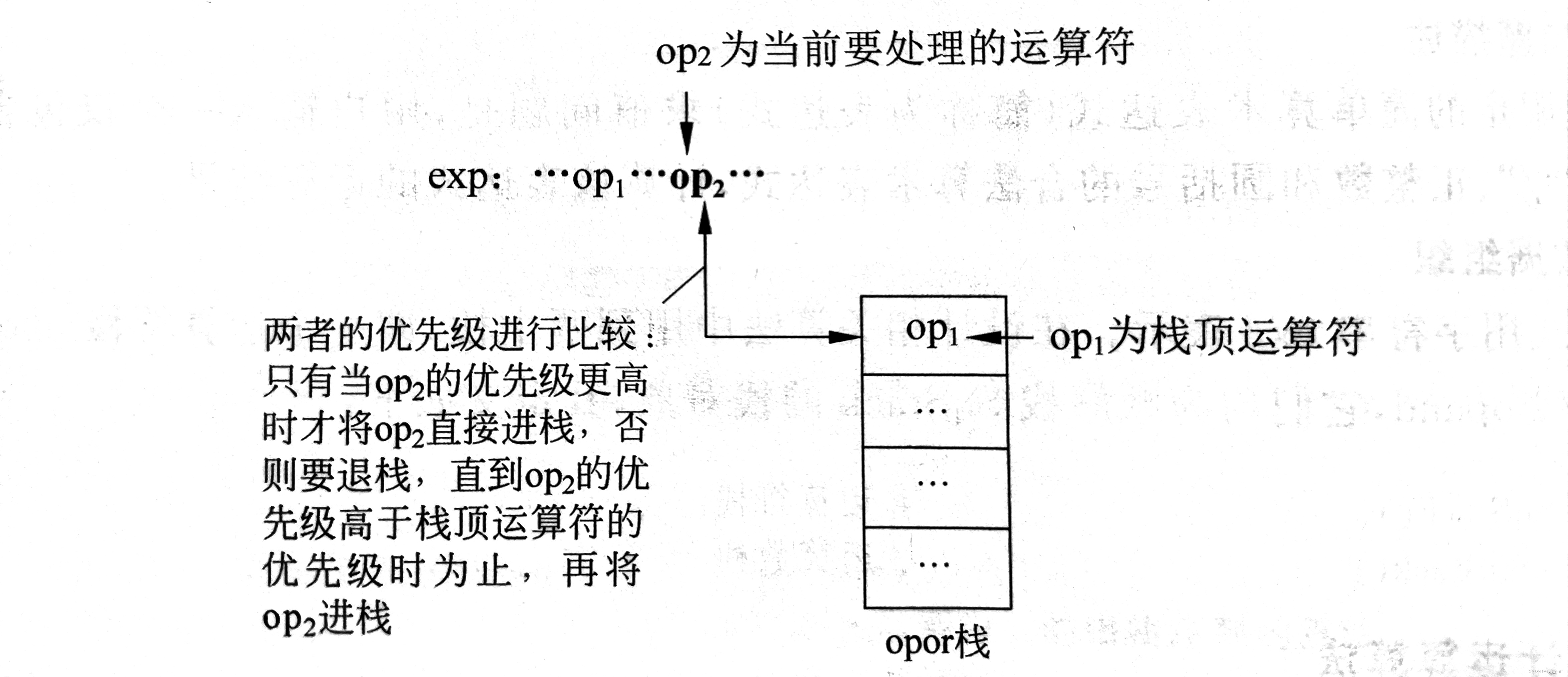 python栈_简单算术表达式_加减乘除