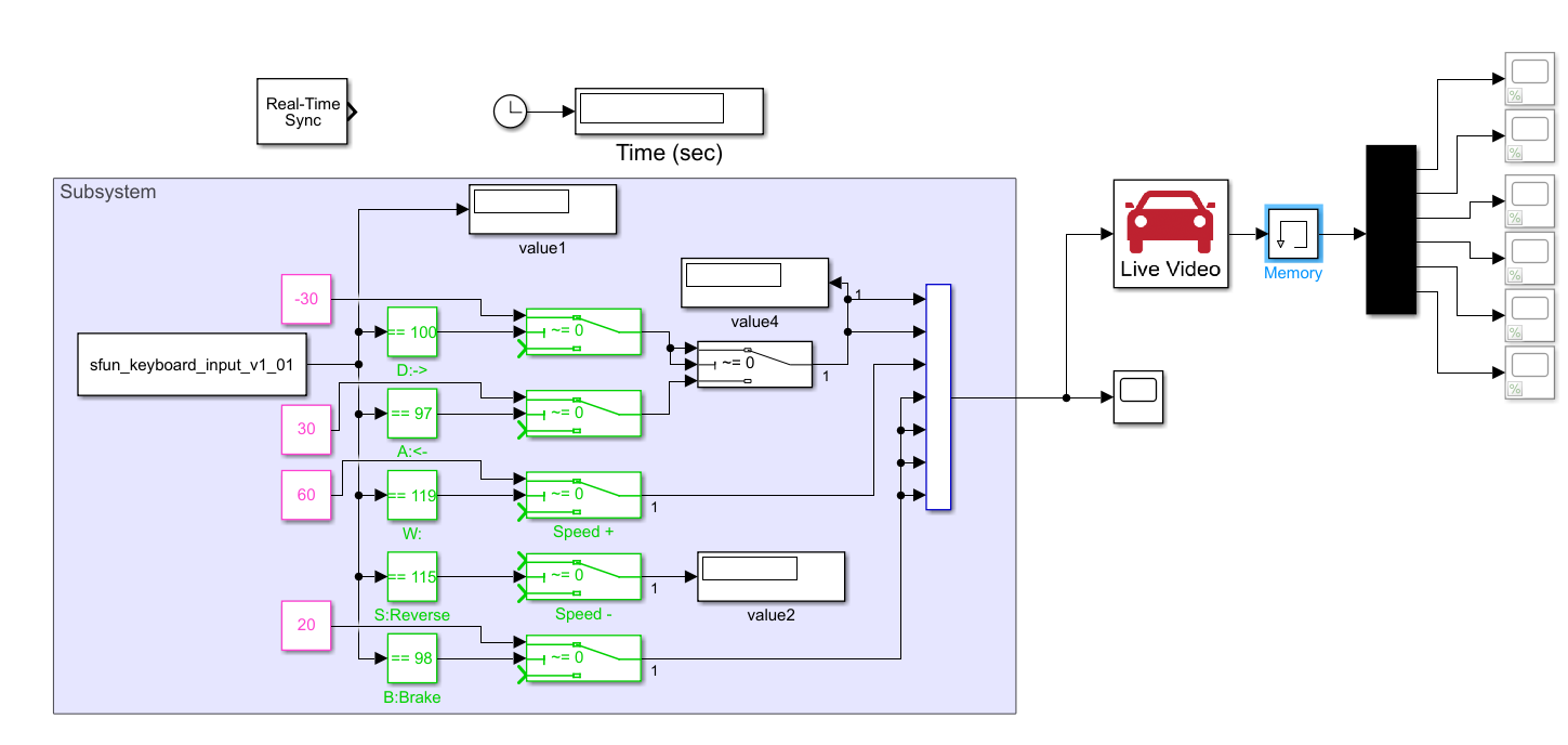 Carsim-Simulink键盘实现控制Carsim车辆转向-1_carsim转向设置-CSDN博客