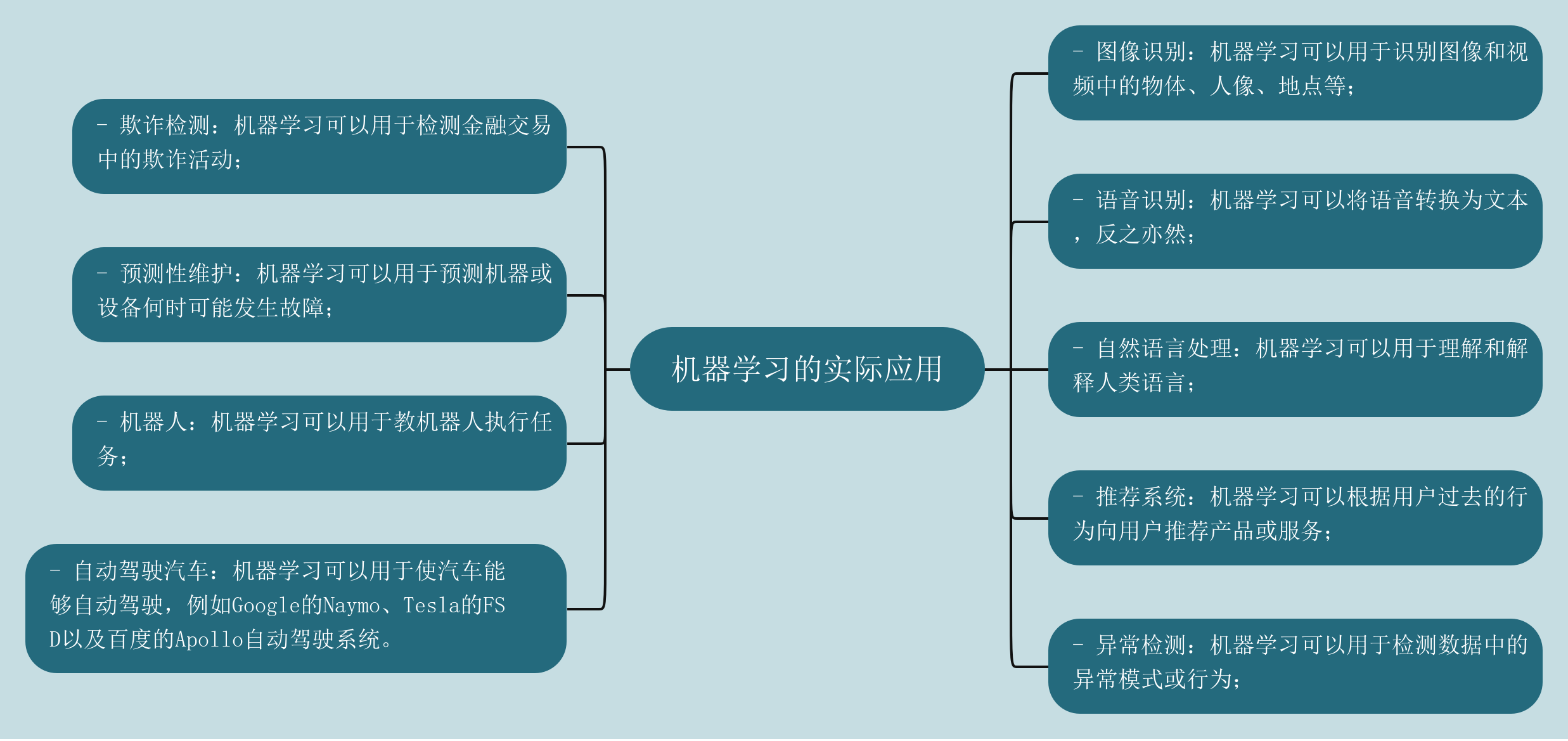 【人工智能技术专题】「入门到精通系列教程」打好AI基础带你进军人工智能领域的全流程技术体系（机器学习知识导论）