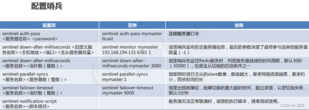 [外链图片转存失败,源站可能有防盗链机制,建议将图片保存下来直接上传(img-VHpftmPR-1656665781973)(C:/Users/86158/AppData/Roaming/Typora/typora-user-images/image-20220701161621170.png)]