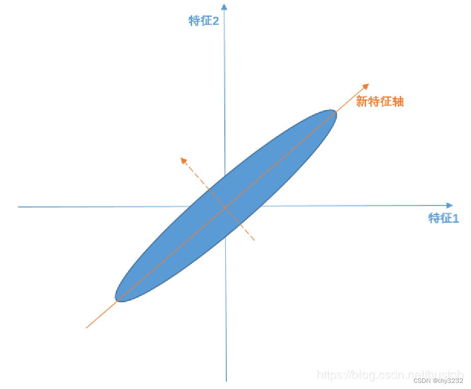 学新通