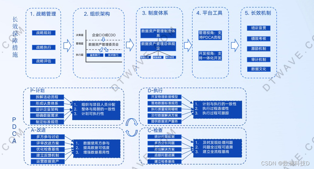 大咖分享姚秀清数据资产管理平台如何建设