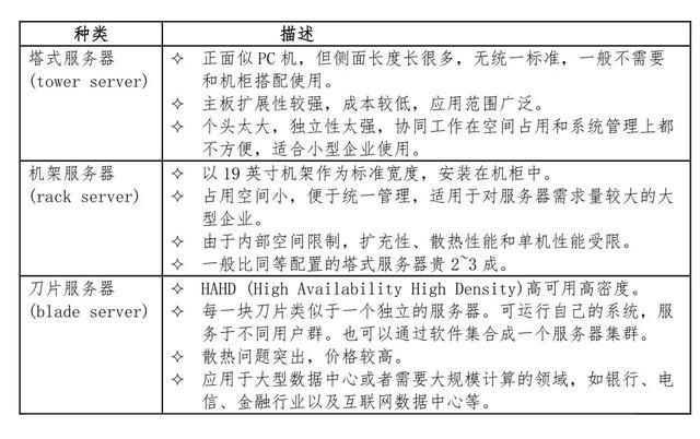 it行业最全的服务器硬件基础知识大全,值得收藏!