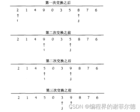 突破大O（N的平方）的排序