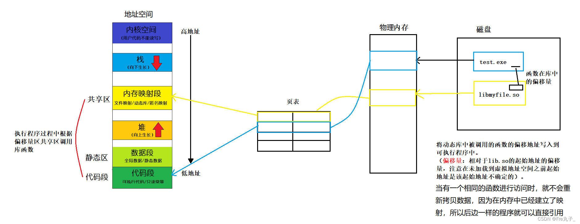 【Linux】动态库和静态库