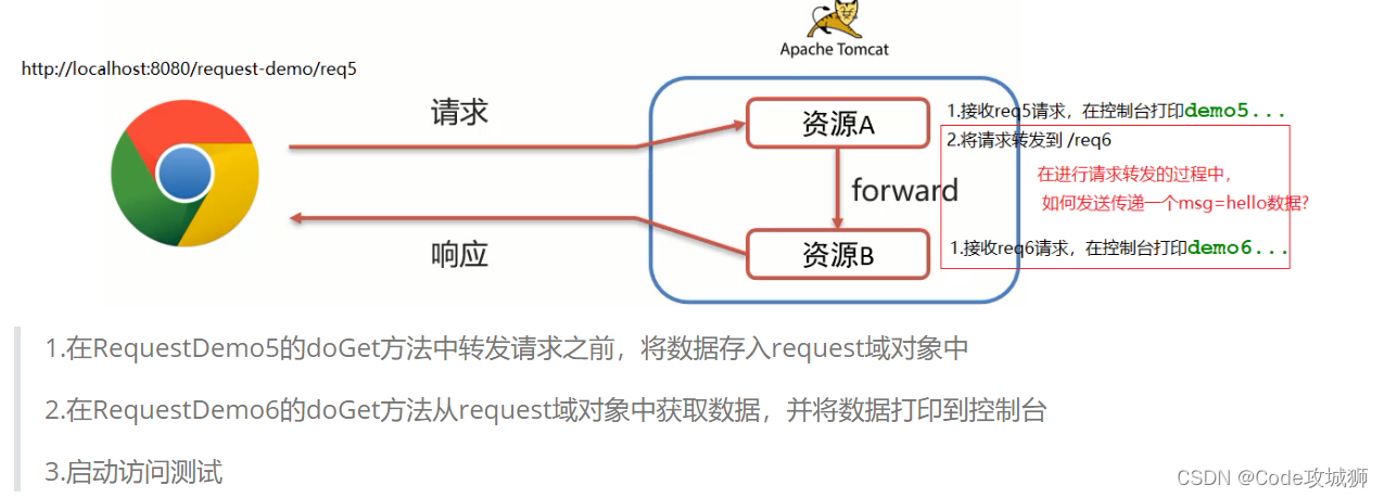 [外链图片转存失败,源站可能有防盗链机制,建议将图片保存下来直接上传(img-eYcux91w-1642599677140)(assets/1628856995417.png)]