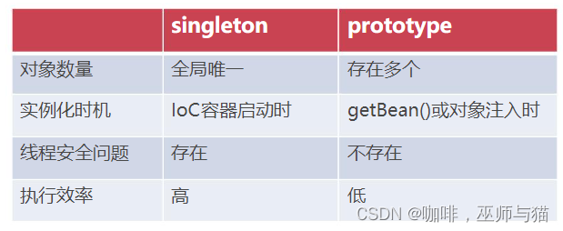 截图来自慕课网