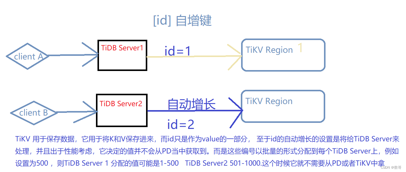 033、TiDB特性_AUTO_INCREMENT