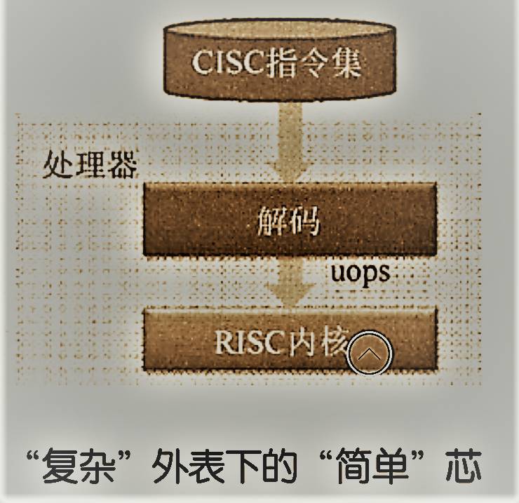 Cisnc R2r Intel解决CISC到RISC问题_risc和cisc能一起使用吗-CSDN博客