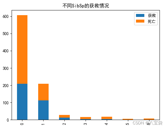 [外链图片转存失败,源站可能有防盗链机制,建议将图片保存下来直接上传(img-k65lTKOL-1655734174834)(C:\Users\PC\AppData\Roaming\Typora\typora-user-images\1655543610540.png)]