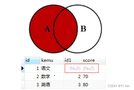 MYSQL查询执行过程