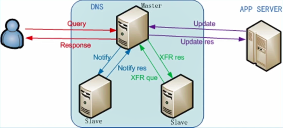 notion image