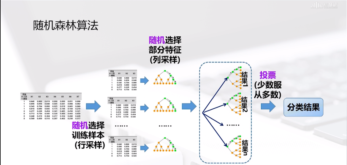 2023全国大学生数学建模竞赛B题思路模型代码