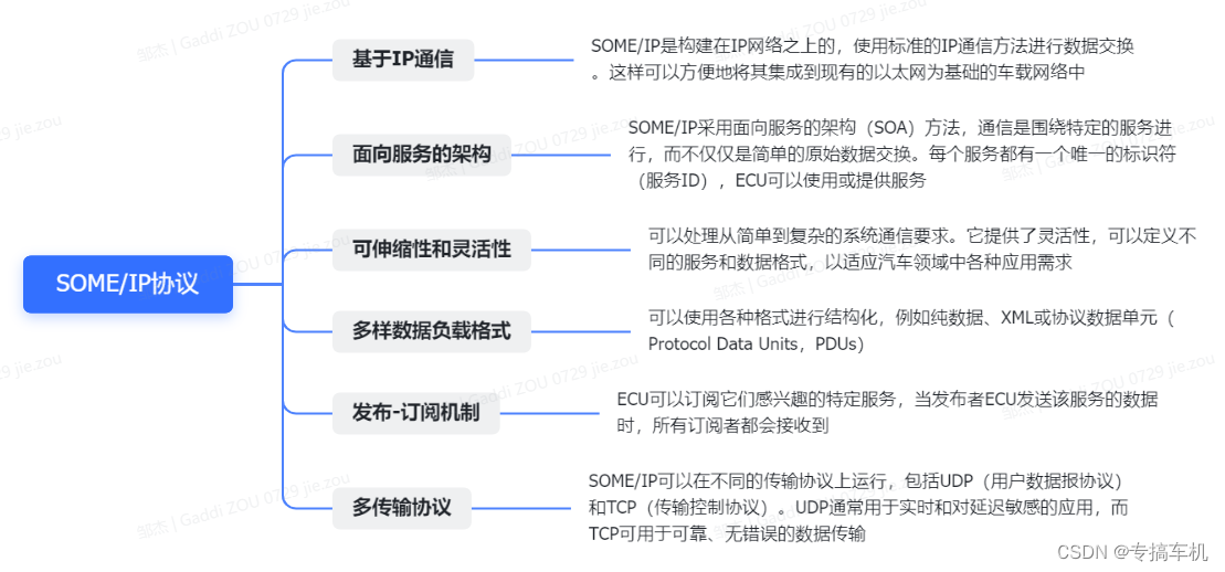 ![在这里插入图片描述](https://img-blog.csdnimg.cn/3dccdf5f5b594e1fb21af5a9a1fdf548.png