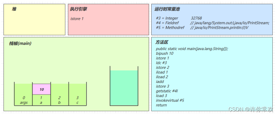 在这里插入图片描述