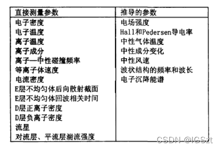 测量参数