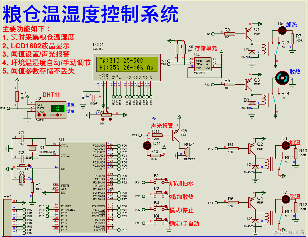 【Proteus仿真】【51单片机】粮仓温湿度控制系统设计