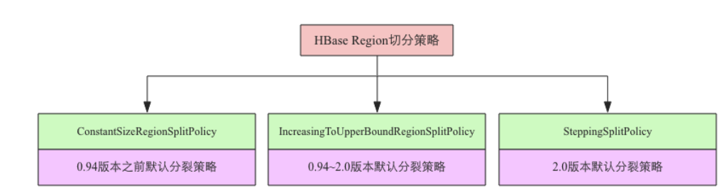 [ͼƬתʧ,Դվз,齫ͼƬֱϴ(img-iqHJSjCU-1637938991892)(C:\Users\86156\AppData\Local\YNote\data\weixinobU7Vjlm8ZJz94-Ski7f9_r4aMUU\39f1dd6a8bac44d3a99c276b00dcd0ad\clipboard.png)]