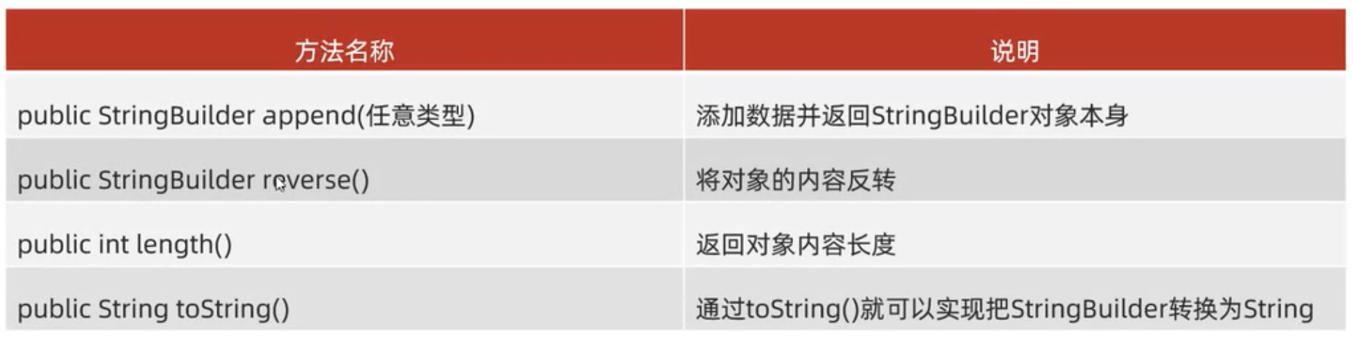 JAVA-常用API之StringBuilder