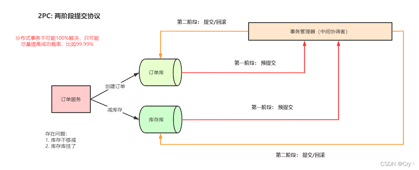 여기에 이미지 설명 삽입