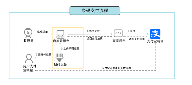 [外链图片转存失败,源站可能有防盗链机制,建议将图片保存下来直接上传(img-IUa45VYf-1670053008020)(支付宝支付.assets/image-20221203152218529.png)]