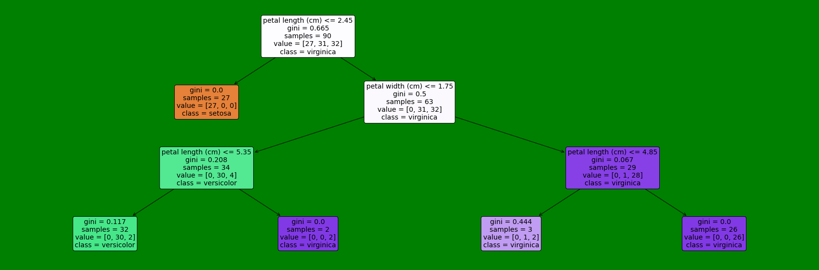 DataWhale-(scikit-learn教程)-Task04(决策树)-202112