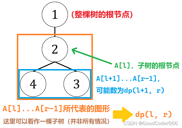 AtCoder Beginner Contest 252 A~G 题解