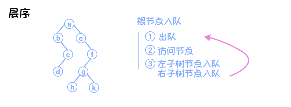 【从零开始的嵌入式生活】数据结构5——树