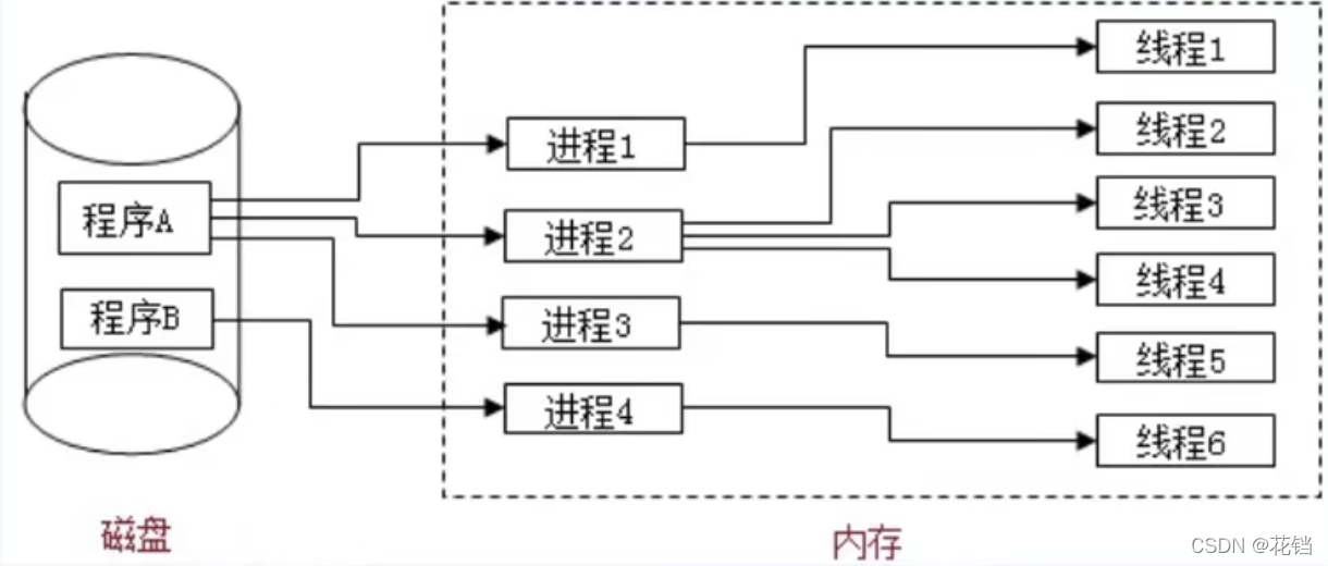 请添加图片描述