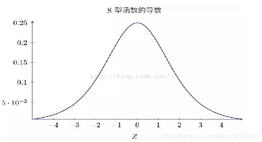 [外链图片转存失败,源站可能有防盗链机制,建议将图片保存下来直接上传(img-vFbhBCFI-1640420041408)(%E5%9B%BE%E5%83%8F%E7%89%B9%E5%BE%81%E6%8F%90%E5%8F%96%EF%BC%88VGG%E5%92%8CRESNET50%EF%BC%89.assets/1640419541070.png)]