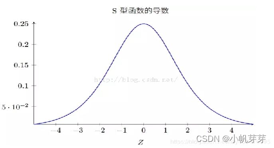 [外链图片转存失败,源站可能有防盗链机制,建议将图片保存下来直接上传(img-vFbhBCFI-1640420041408)(%E5%9B%BE%E5%83%8F%E7%89%B9%E5%BE%81%E6%8F%90%E5%8F%96%EF%BC%88VGG%E5%92%8CRESNET50%EF%BC%89.assets/1640419541070.png)]