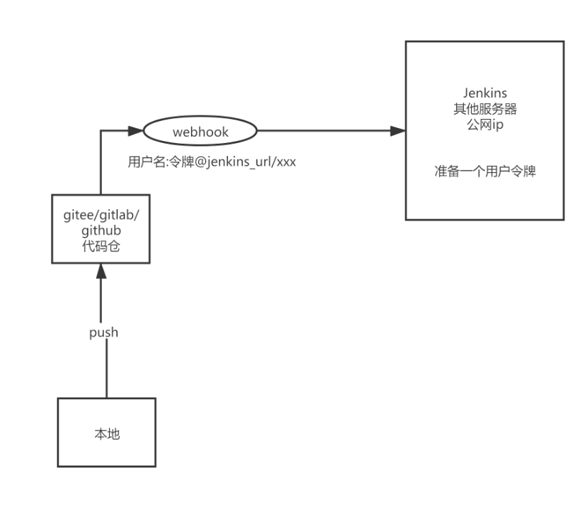 【云原生 | Devops篇】Jenkins安装与实战