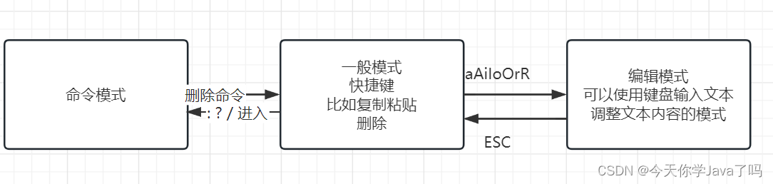 [外链图片转存失败,源站可能有防盗链机制,建议将图片保存下来直接上传(img-03r5ClBX-1691154324455)(E：/TeduWork/notes-2303/%25E8%25AF%25BE%25E5%25A0%2582%25E7%25AC%2594%25E8%25AE%25B0/Day21/assets/image-20230804162627668.png)]