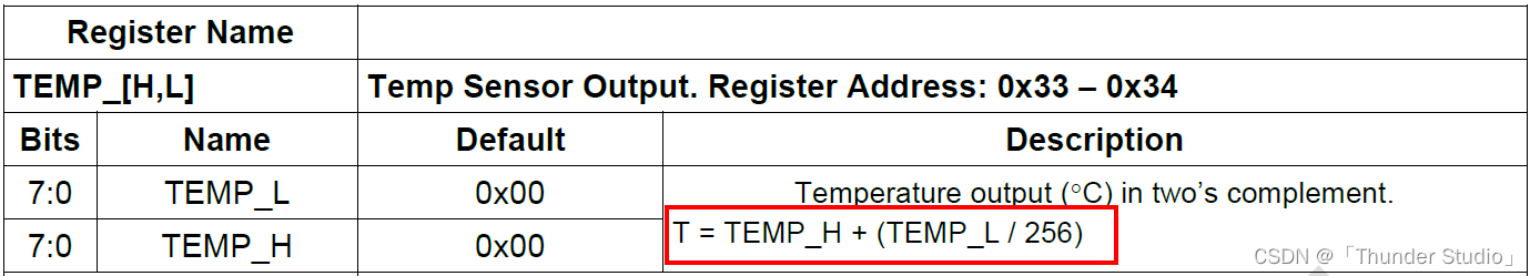 QMI8658A Datasheet Rev A-勘误表