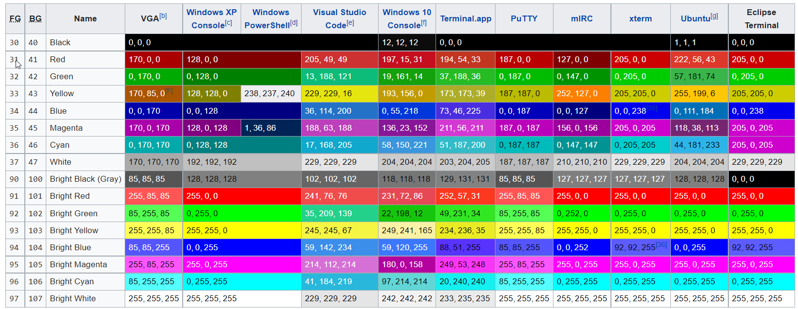 powershell_字体颜色高亮配置(by official doc(PSReadLineModule))/多种颜色值参考表 ... image.