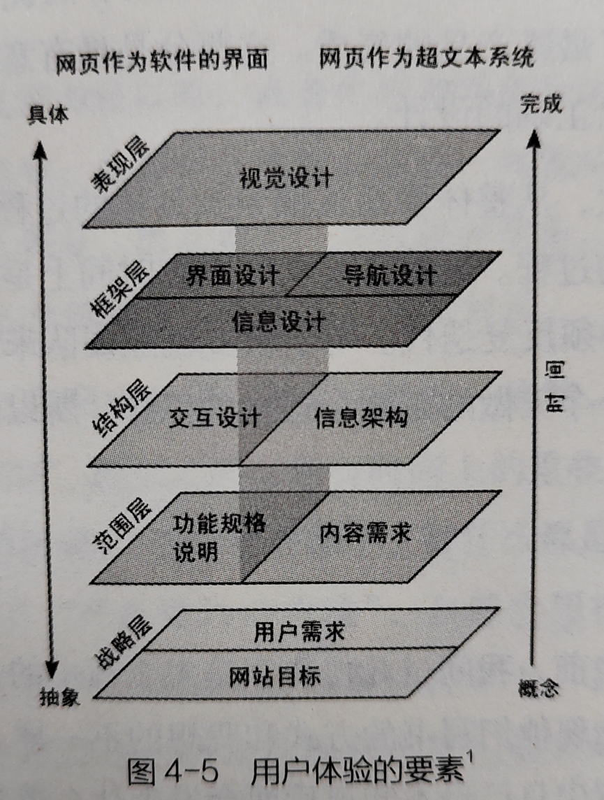 好看的层次结构图图片