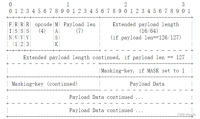 WebSocket协议解析