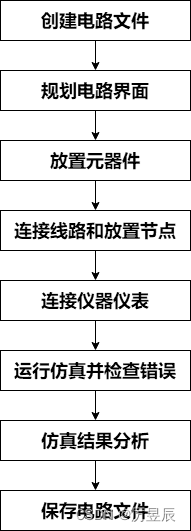 【NI Multisim 14.0原理图环境设置——电路总体设计流程】