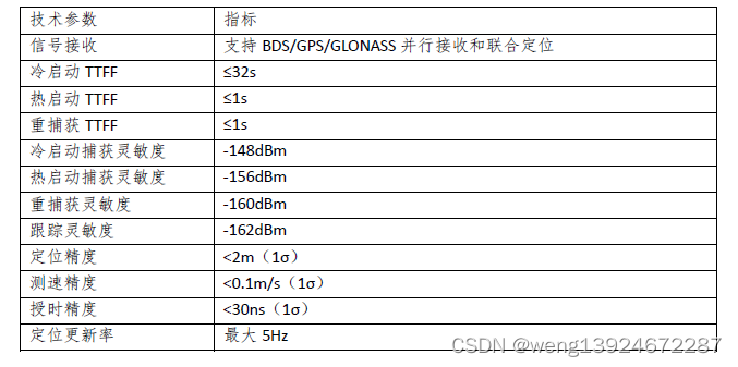 卫星定位北斗芯片AT6558一款高性能BDS/GNSS多模卫星导航接收机SOC单芯片