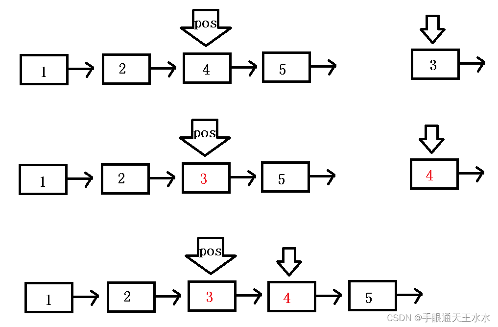 链表插入结点