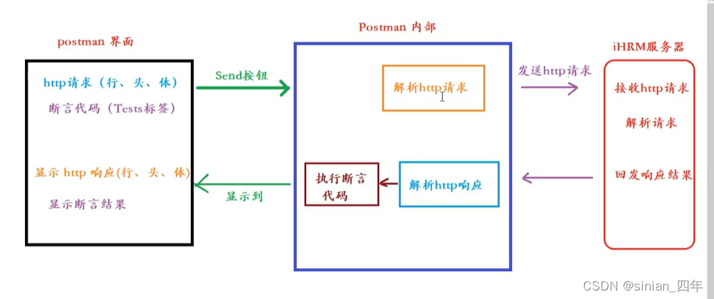 [外链图片转存失败,源站可能有防盗链机制,建议将图片保存下来直接上传(img-tVbPDwgK-1666678980675)(assets/1650769071023.png)]