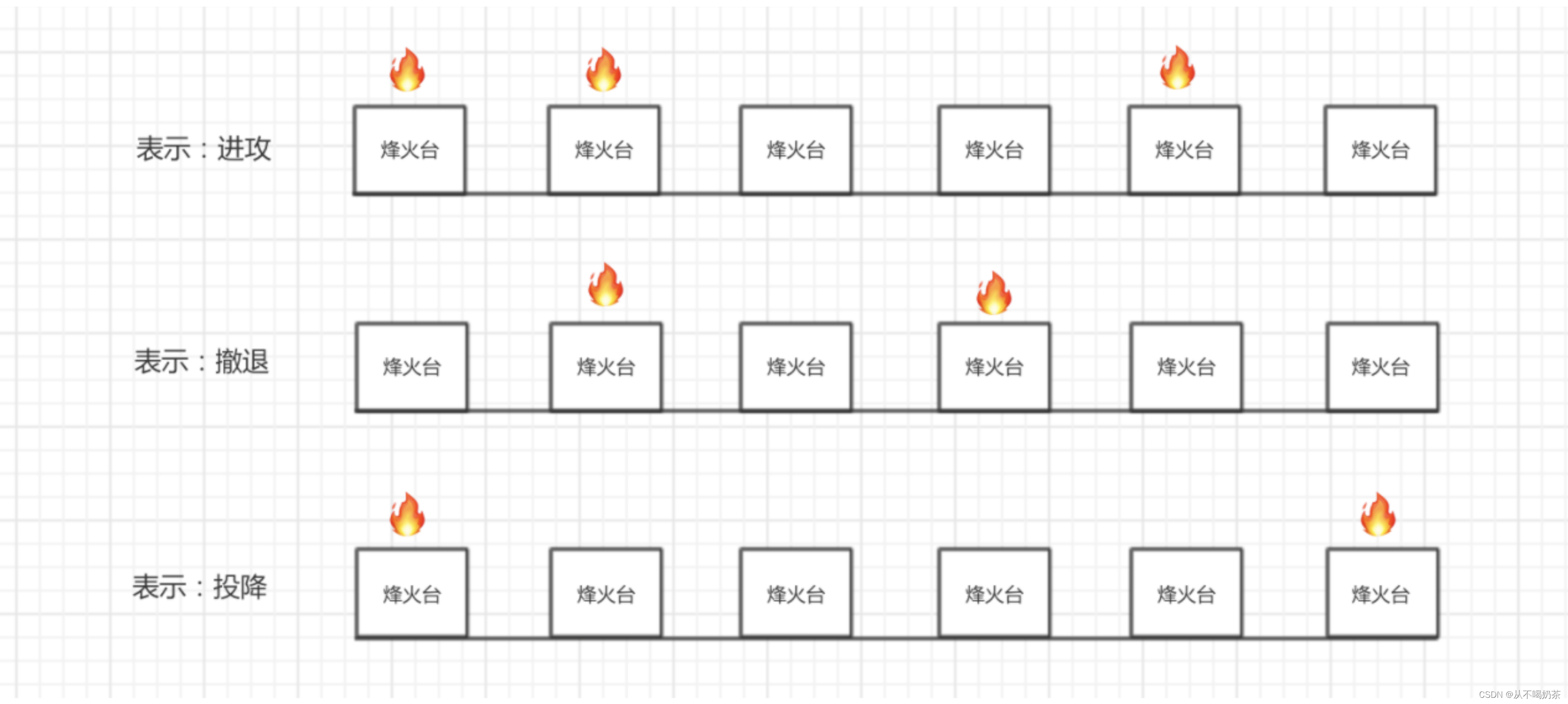 [外链图片转存失败,源站可能有防盗链机制,建议将图片保存下来直接上传(img-nVMmKNoc-1643426472158)(E:/路飞资料/模块1/day04 进制和编码/笔记/assets/截屏2020-10-25 下午5.36.39.png)]