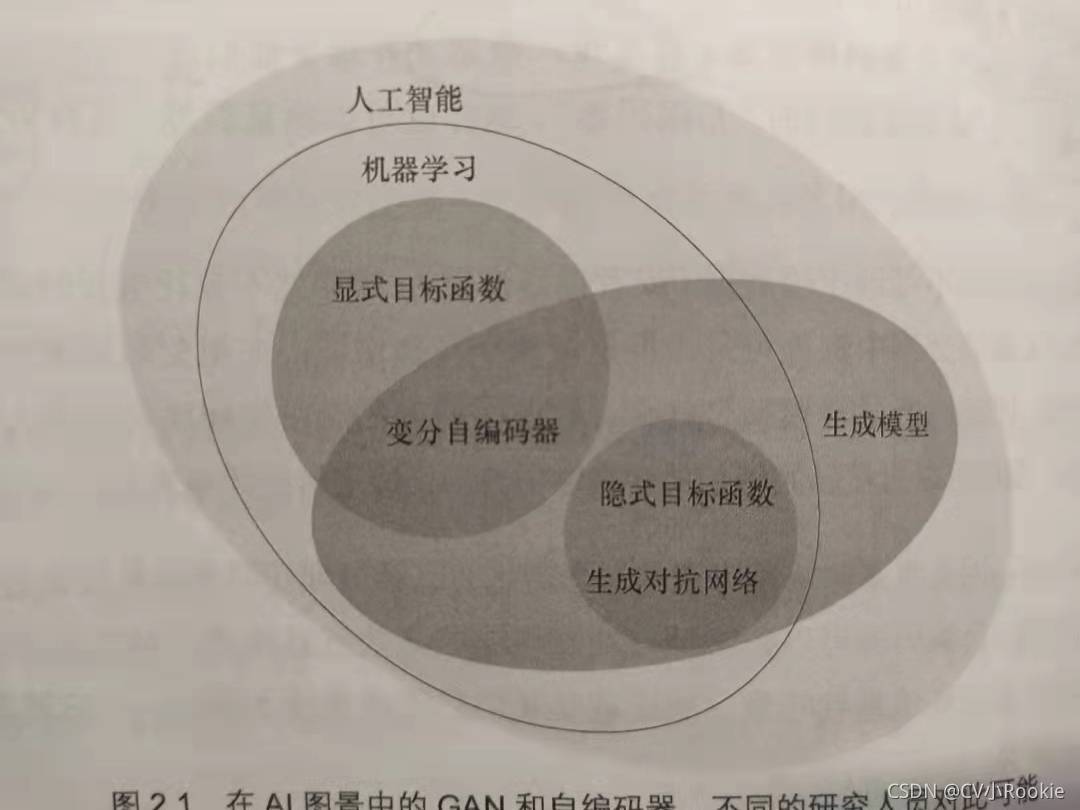 第二章自编码器生成模型入门 Like Jmo的博客 程序员信息网 程序员信息网