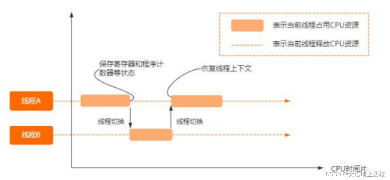 线程安全问题