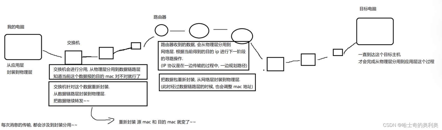 JavaEE(系列19) -- 计算机网络初识