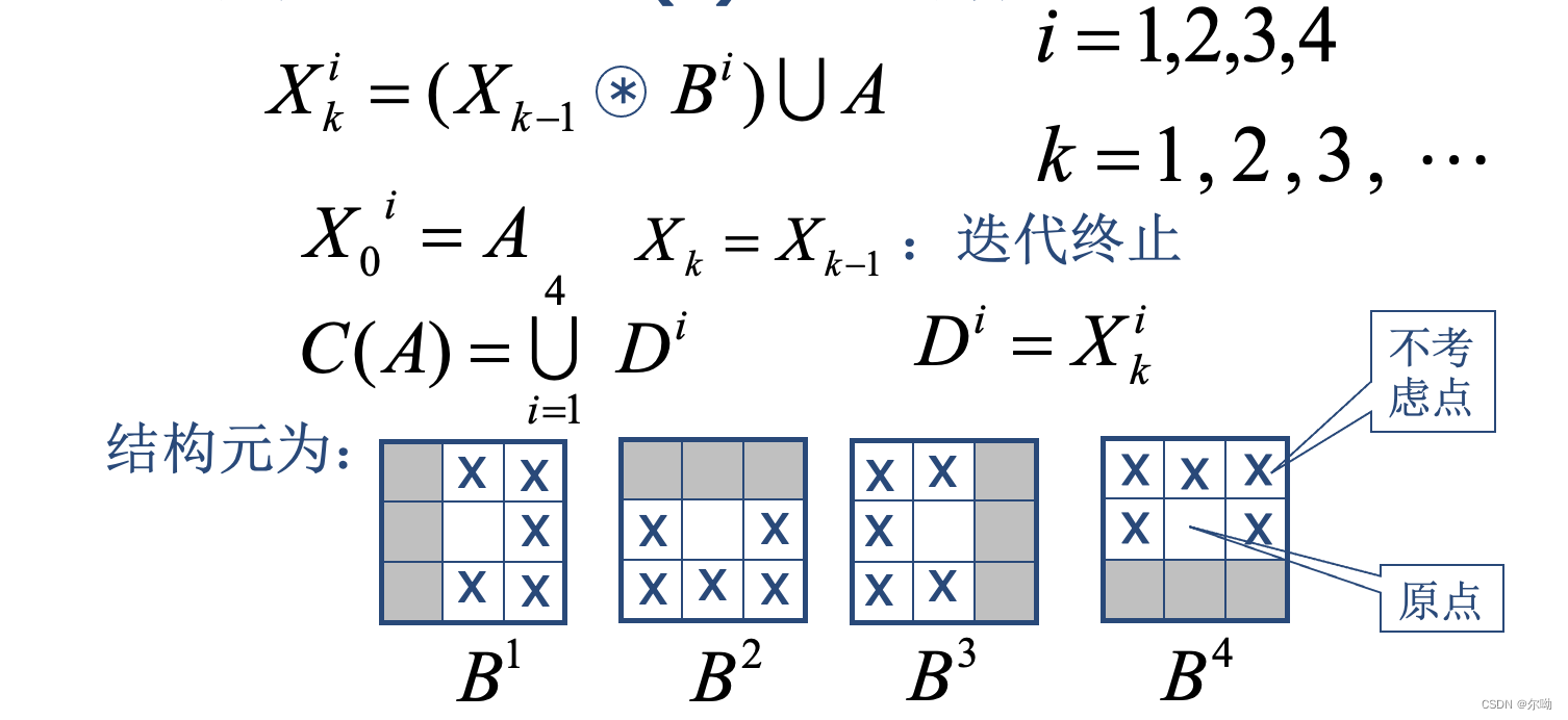 求解凸壳示意图