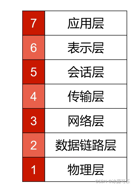 数据库，计算机网络、操作系统刷题笔记24