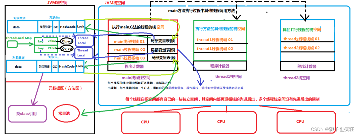 【多线程】| 线程冲突解决方案